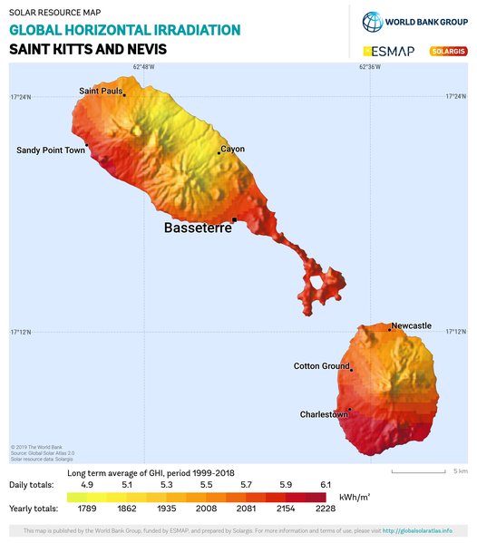 Global Horizontal Irradiation